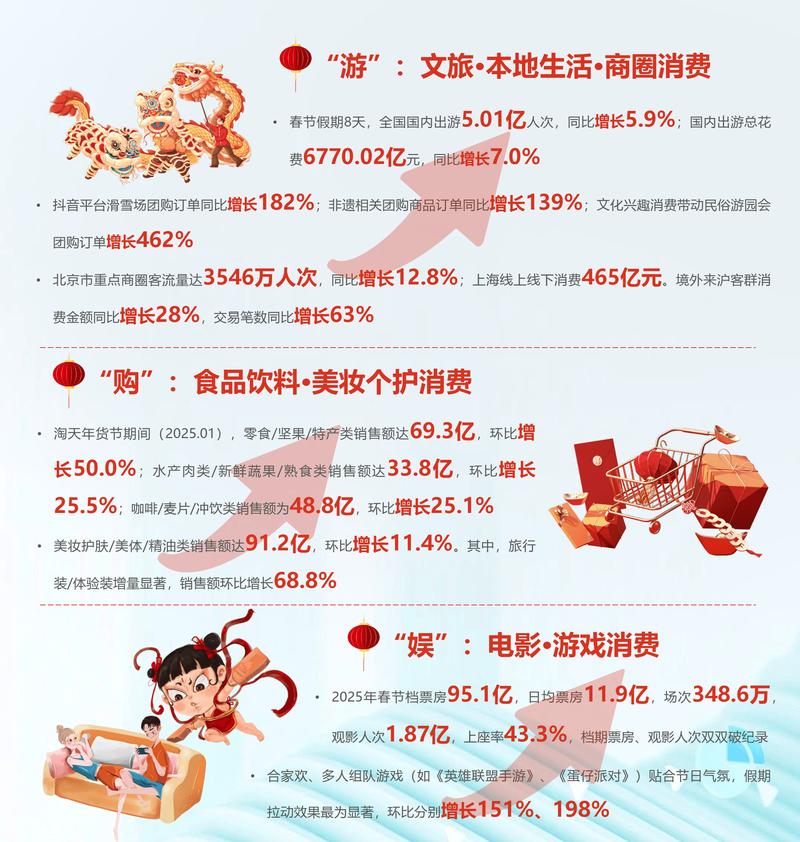 上海商务咨询