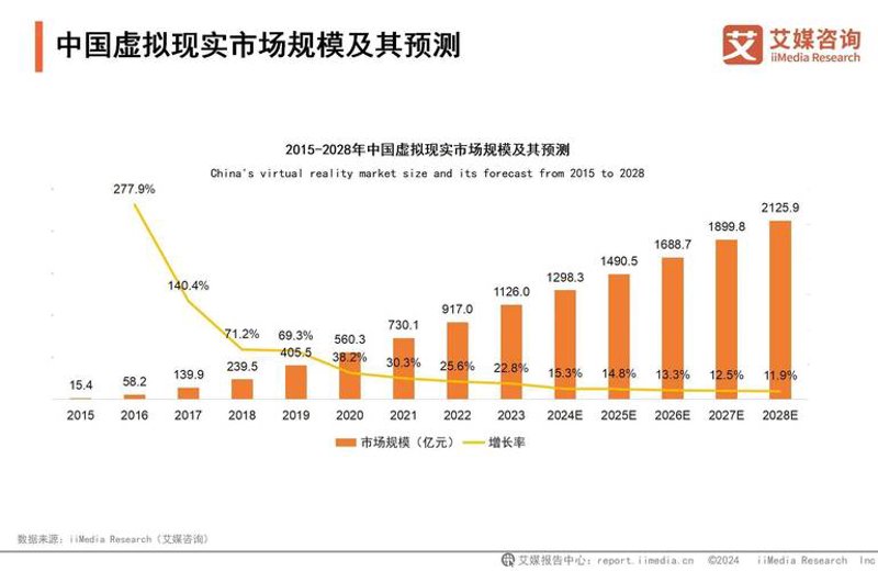 投资咨询