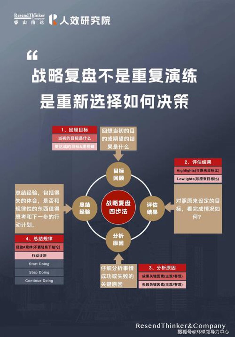 如何有效进行市场调研工作
